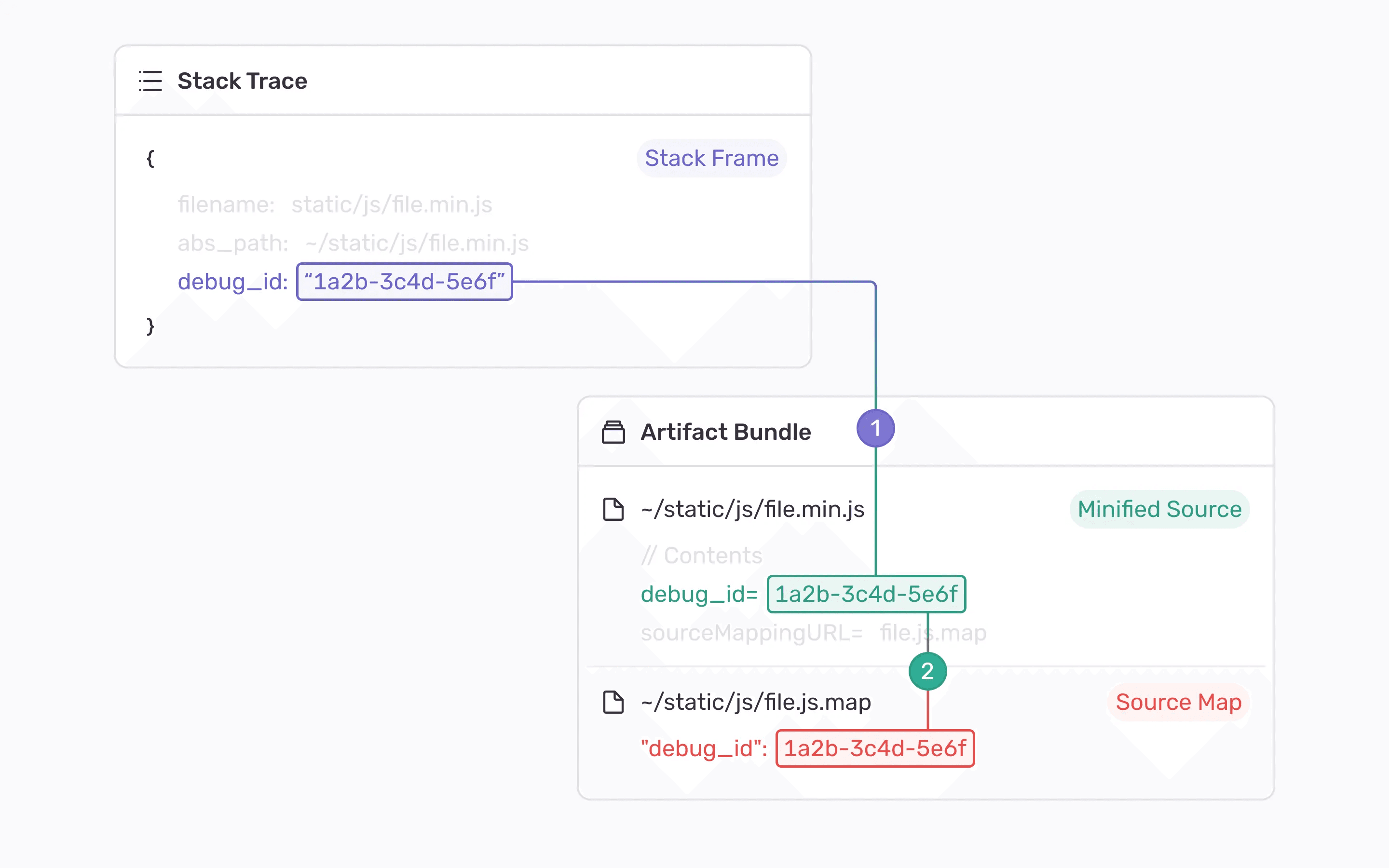 Debug IDs example