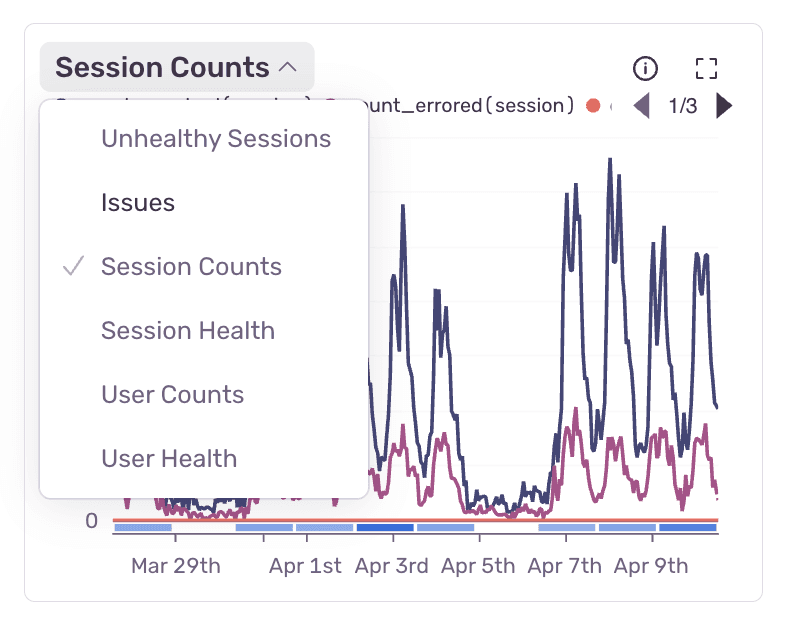 Chart toggle