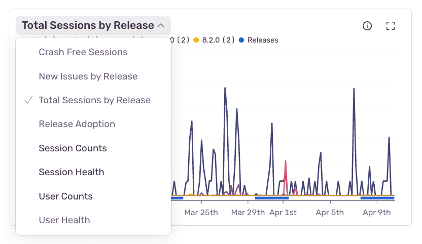 Chart toggle